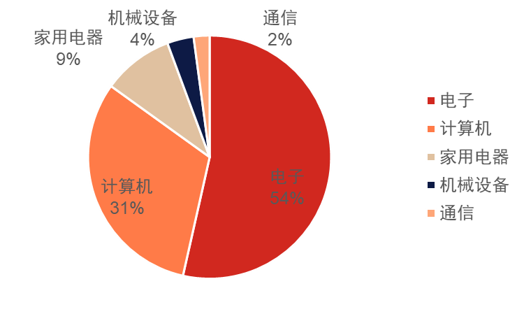 如何布局国内新一轮“算力革命”？