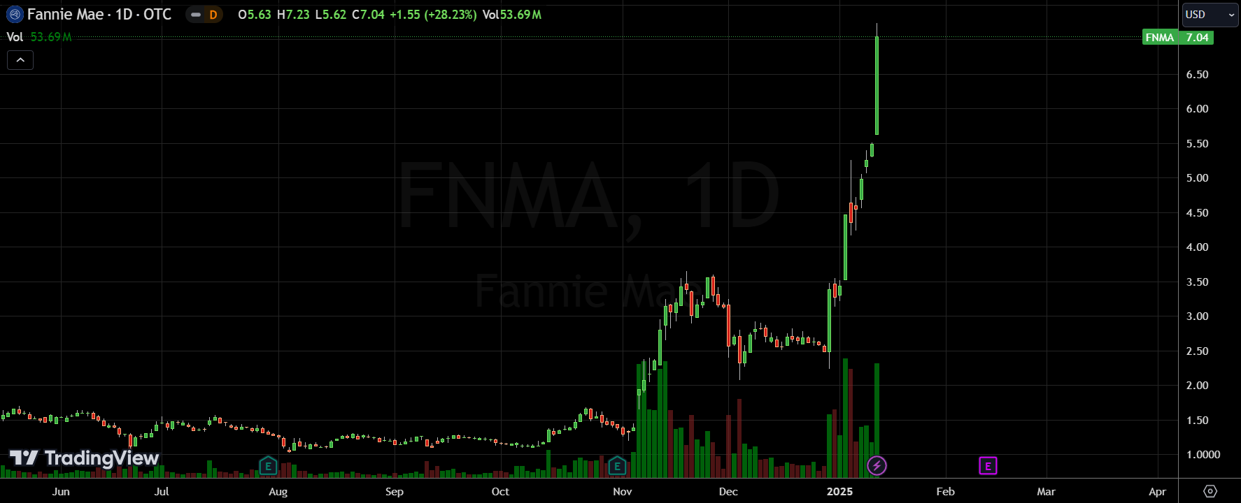 2025开年最强Trump概念股