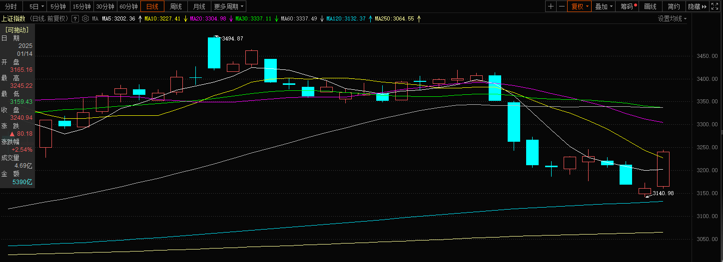 主力加仓了哪个版块？值得布局吗？