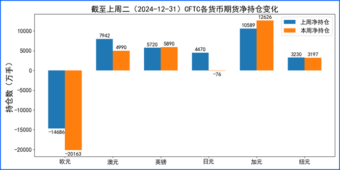 非农惊爆超预期，美元创新高后上方空间还有多少？