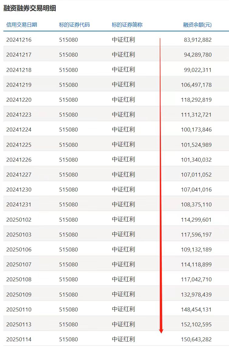 经济转型阶段，红利资产性价比逐步彰显