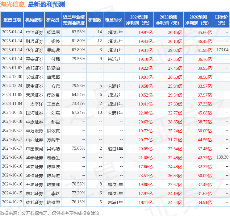 民生证券：给予海光信息买入评级