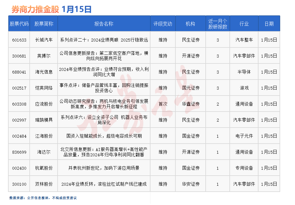 券商今日金股：3份研报力推一股（名单）