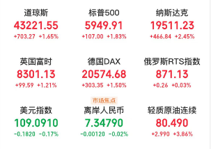 A股头条：国务院出台新规！投行将不得按IPO发行规模递增收费比例；消费电子购新补贴实施方案出台