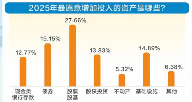 19万亿险资看好!万亿增量资金要涌入A股？