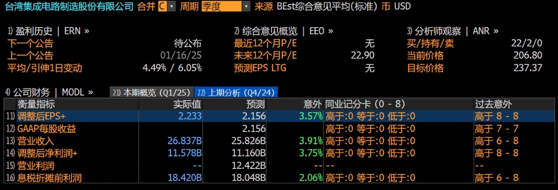 台积电交出完美财报，我们正在见证史无前例的AI（财富）盛宴！