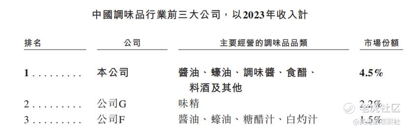 A股赴港上市火热，海天味业递交招股书