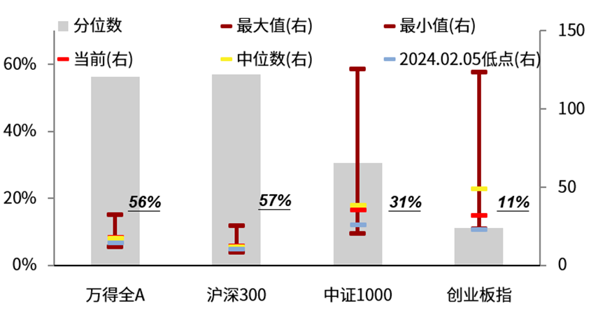 4000余字宏观经济与权益市场展望！被动化与赚钱效应相互强化 险资仍是主要增量来源