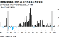 彭博：中国正面临毛泽东时代以来最长的通货紧缩周期
