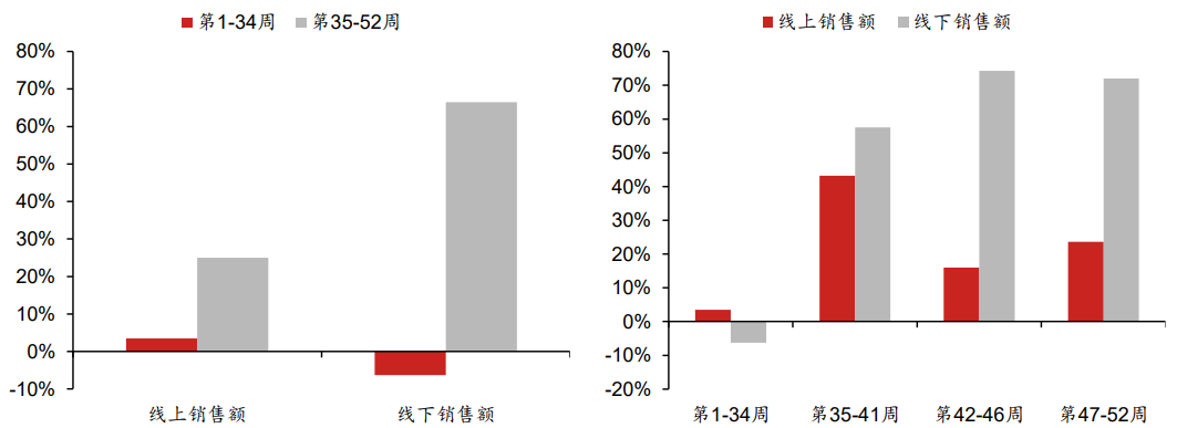 国补延续！哪些投资机遇值得关注？
