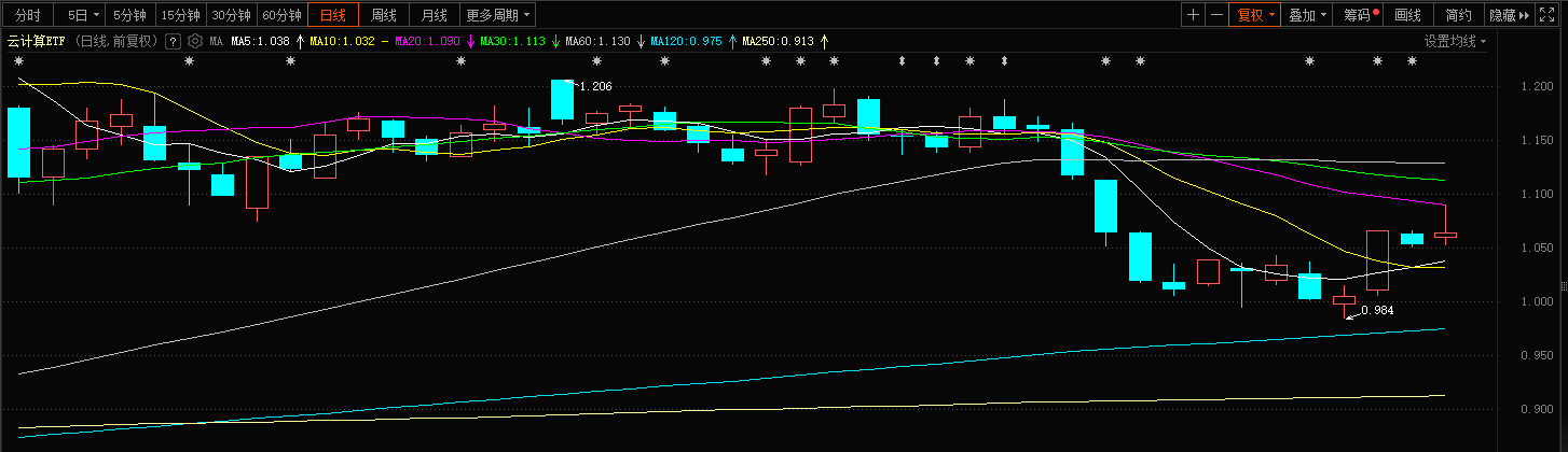 算力即国力，又一万亿赛道将在今年开启