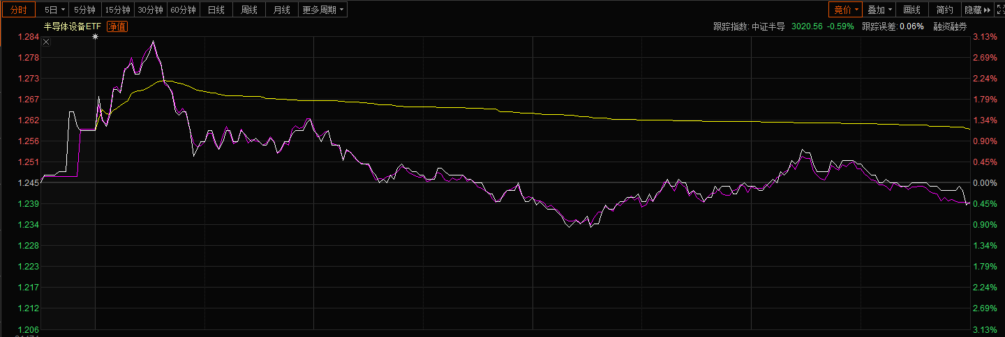半导体突发调整，背后有何原因？值得布局吗？