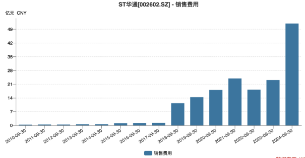 世纪华通“渡劫”：财务造假被罚，销售费用高企，巨额商誉悬顶，股价较高点跌近八成