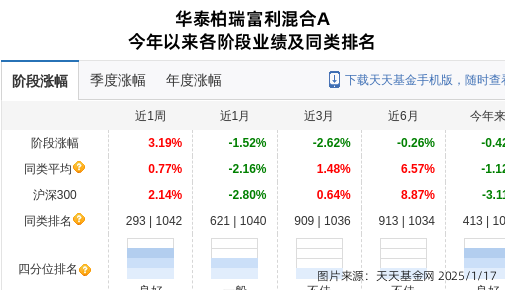三联锻造连跌3天，华泰柏瑞基金旗下2只基金位列前十大股东