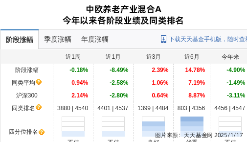 招商积余连跌3天，中欧基金旗下3只基金位列前十大股东