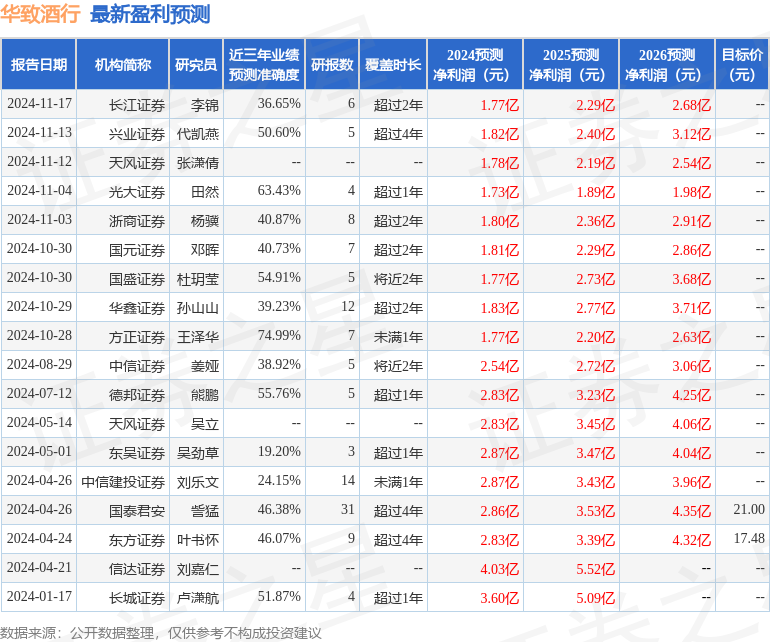 华鑫证券：给予华致酒行买入评级