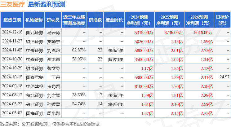 天风证券：给予三友医疗买入评级