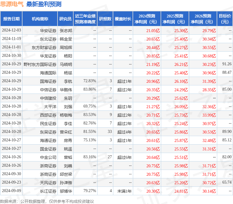 民生证券：给予思源电气买入评级