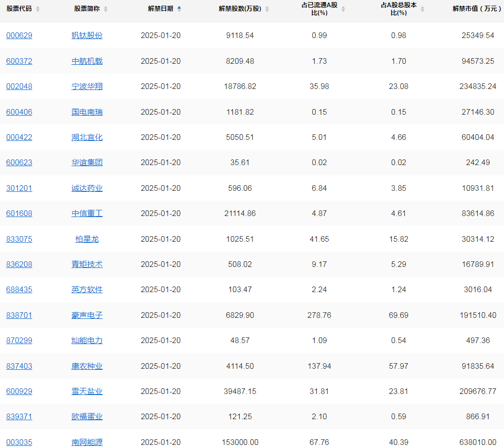 A股头条：央行、证监会召开重磅座谈会！发挥政策工具稳定资本市场作用；TikTok不到一天恢复在美服务，特朗普计划就职后访华