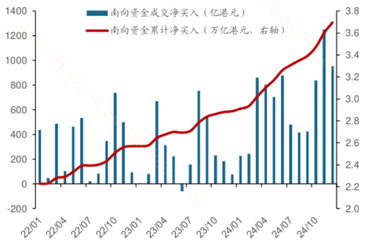 连续12个月净流入！港股高股息资产为何如此受青睐？