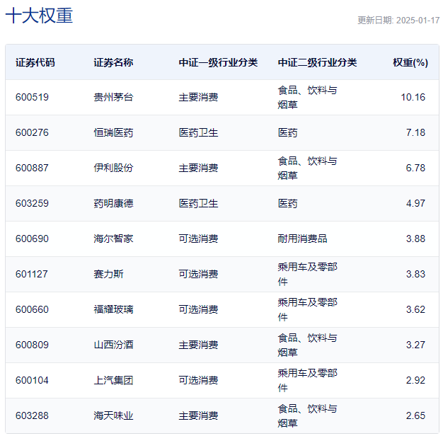 跨年行情叠加政策利好，消费板块主线已然明了