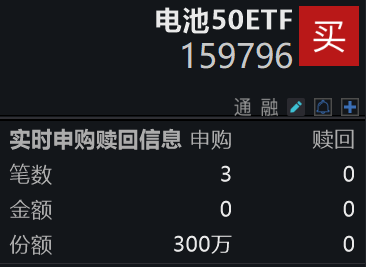 锂电涨价预期初步兑现，电池板块早盘走强，宁德时代大超5%，同类规模最大、费率最低的电池50ETF(159796)强势涨超2%，冲击3连涨！