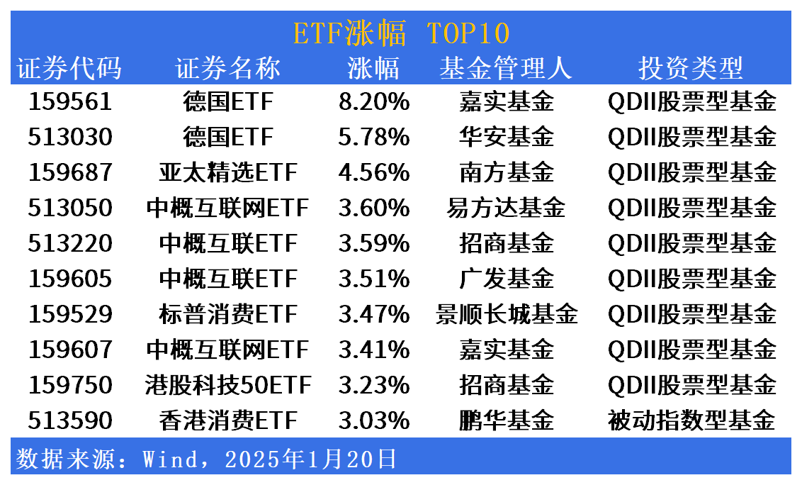 ETF市场日报 | 中概互联网强势反弹！跨境ETF“炒作不停”