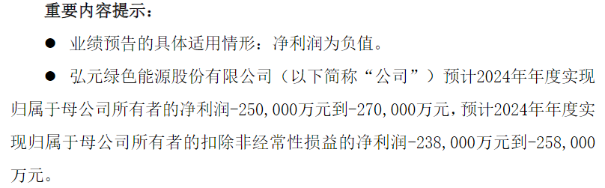 去年最高预亏27亿，弘元绿能首现年度亏损，欲亏本抛售硅料资产止损