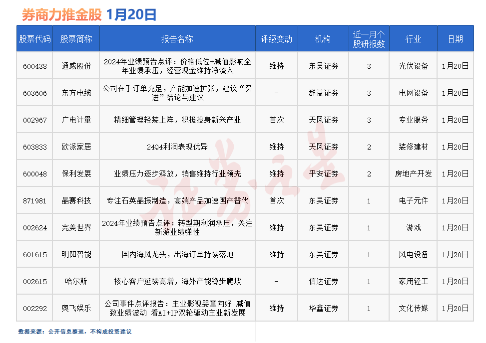 券商今日金股：3份研报力推一股（名单）