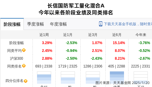 光电股份连跌4天，长信基金旗下1只基金位列前十大股东
