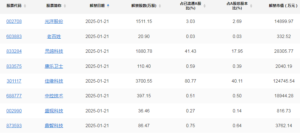 A股头条：特朗普就职典礼未具体提对哪些国家征关税；上任100天内访华？外交部回应；万科A“21万科02”将于1月22日支付利息