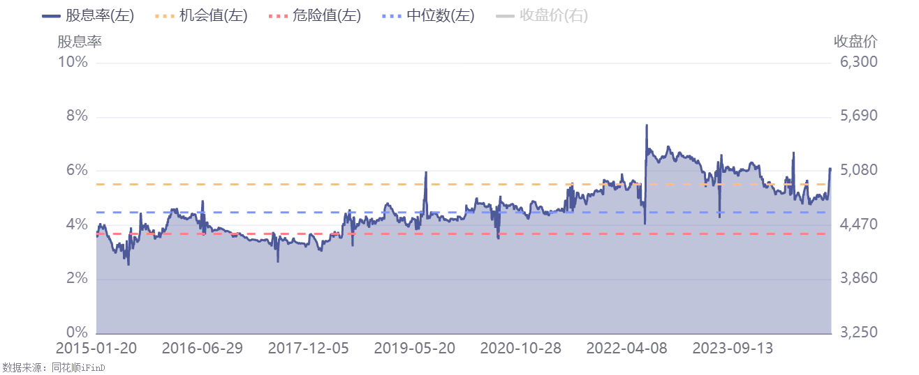不确定性仍存，2025年红利策略依旧是关键