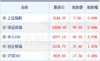 节前红包行情来了，还不知道怎么投的看这里