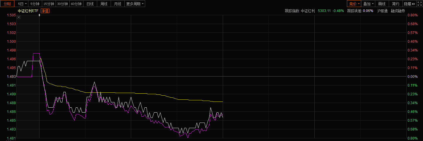 红利价值风格有望回归，当下或是逢低布局的最佳时机