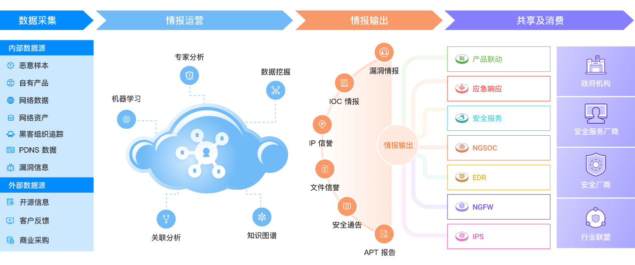 奇安信入选全球外部威胁情报服务代表性提供商
