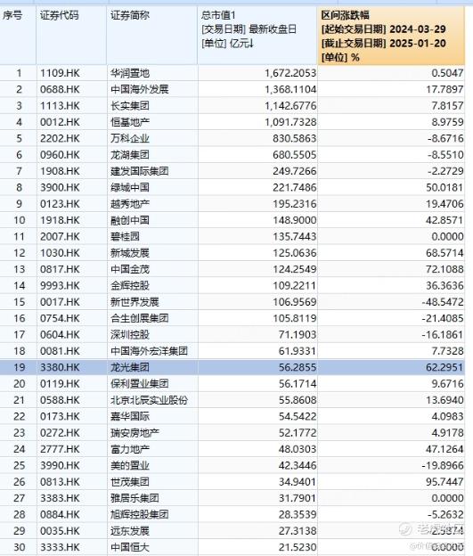 碧桂园复牌，地产股大涨，这次是反转吗？