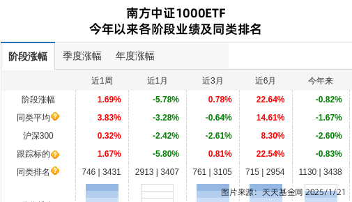 正海磁材连跌5天，南方基金旗下1只基金位列前十大股东