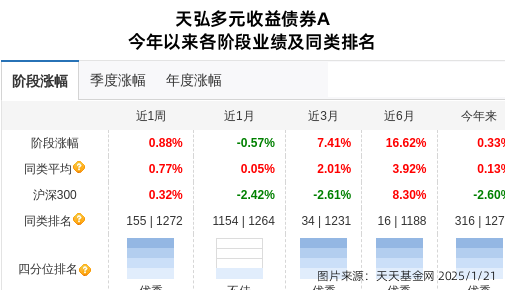 中泰股份连跌5天，天弘基金旗下1只基金位列前十大股东