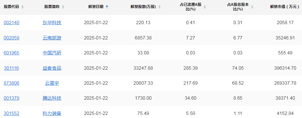A股头条：工信部发声！消费、数字产业将迎利好；华润置地拟接手万物云及普洛斯？ 回应来了