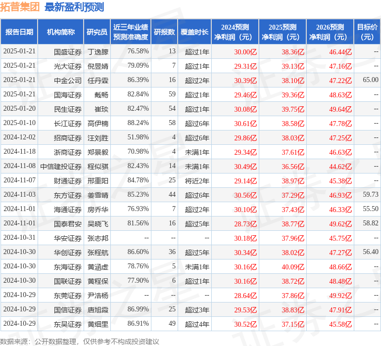 东吴证券：给予拓普集团买入评级