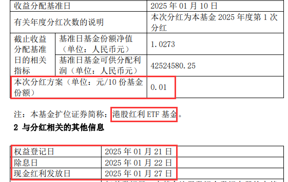 中行、交行将派发百亿红包！连续7个月分红的港股红利ETF基金(513820)今日除息，连续14日累计吸金超3亿元，机构：红利策略长期可穿越牛熊