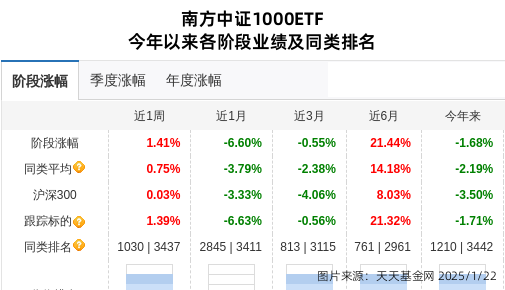 迪阿股份连跌6天，南方基金旗下1只基金位列前十大股东