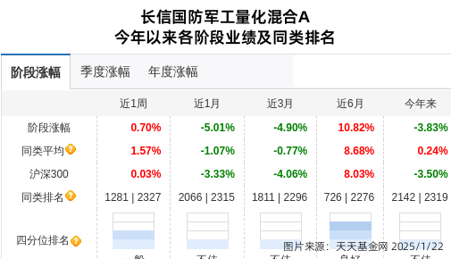 光电股份连跌6天，长信基金旗下1只基金位列前十大股东