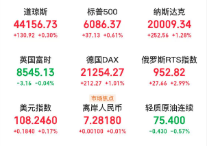 A股头条：将复制“924”行情？吴清上午九点出席重磅发布会；乡村振兴重磅文件印发，到2027年乡取得实质性进展