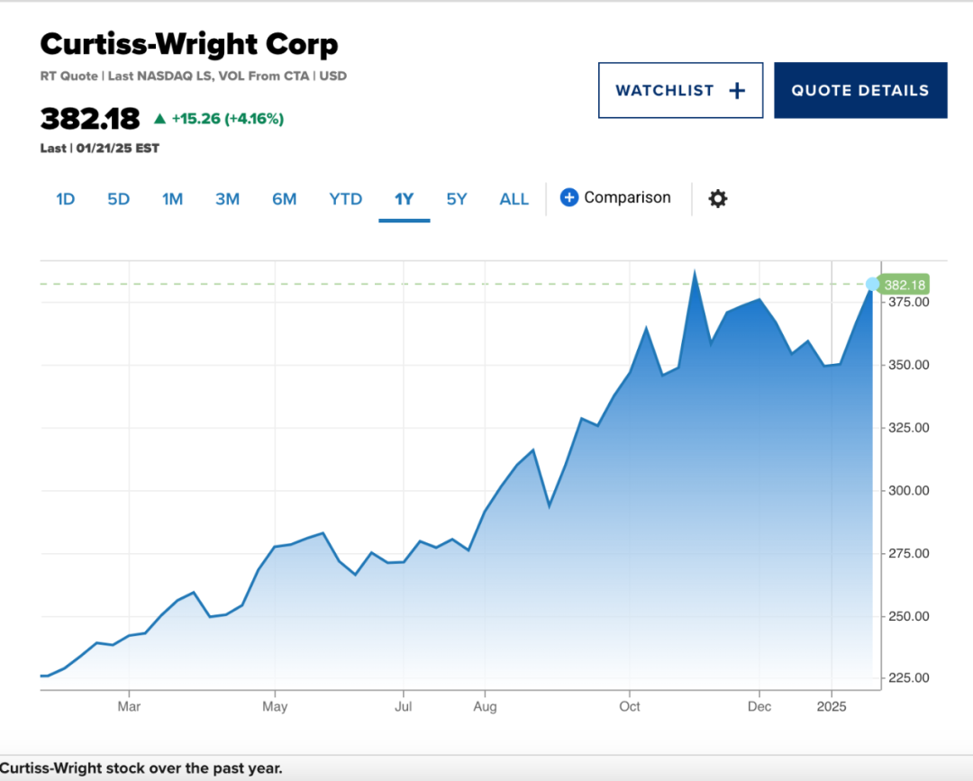 花旗力推一只核能黑马股，12%潜在上涨空间