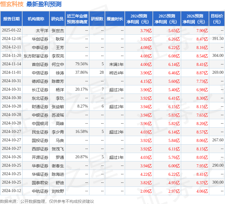 平安证券：给予恒玄科技增持评级