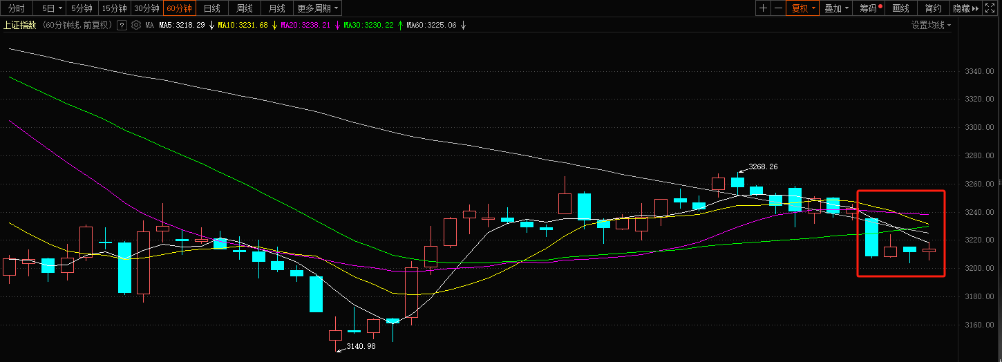 中长期资金入市，A股长牛即将到来？