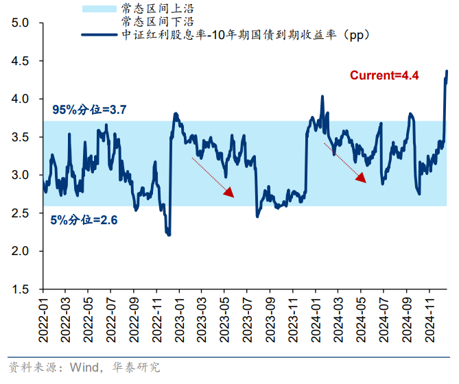 红利迎三重催化，可月月分红的港股红利低波ETF周五上市！