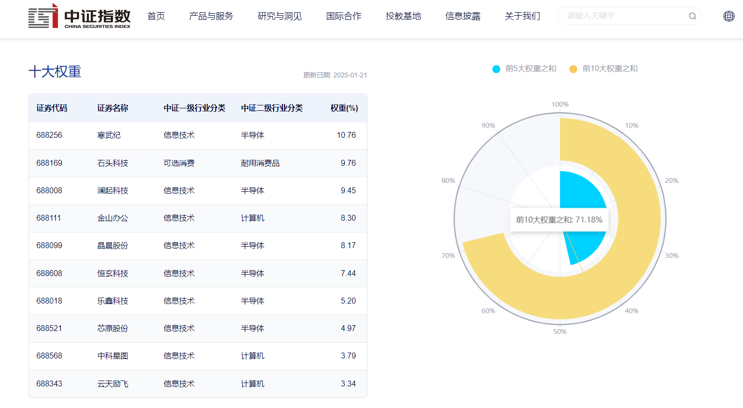第一重仓股寒武纪24年涨超380%！人工智能 ETF 科创(588760)今日上市，纯AI布局！