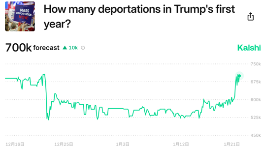 行政令反映的特朗普政策增量信息——特朗普首日行政令点评